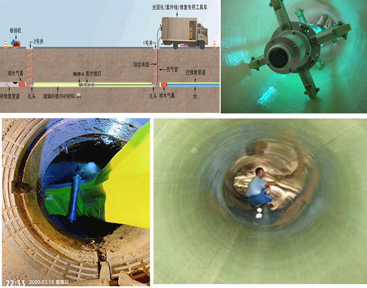 黄石UV-CIPP内衬修复