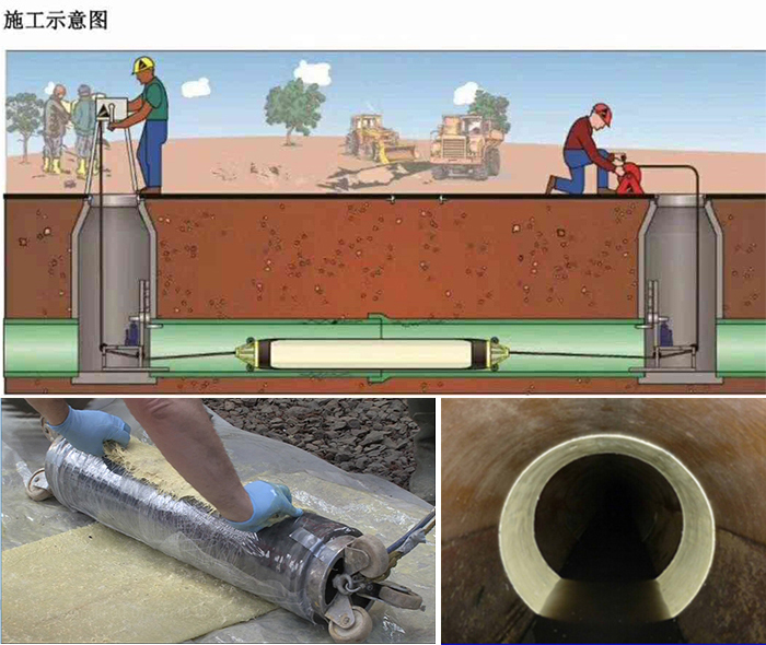 黄石管道局部点状修复